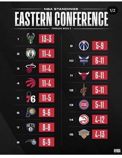 espn nba standings|tabla de posiciones nba 2023.